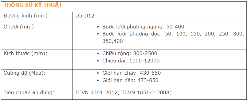 Thông số kỹ thuật của lưới thép hàn tiêu chuẩn